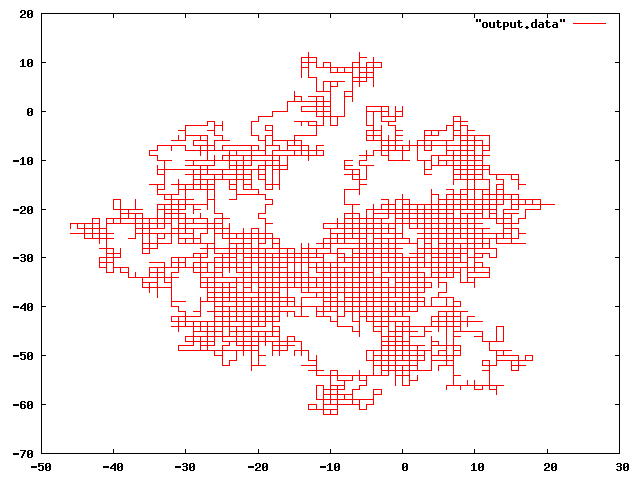 ランダムウォークの数値計算例(C言語)